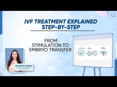 IVF Step-by-Step Explained | Complete IVF Treatment Process by Dr. Ankita Kaushal