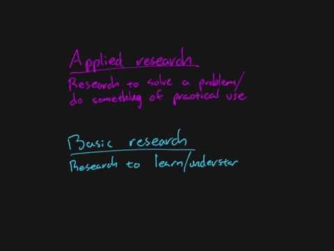 Research Methods - Chapter 02 - Applied vs. Basic Research