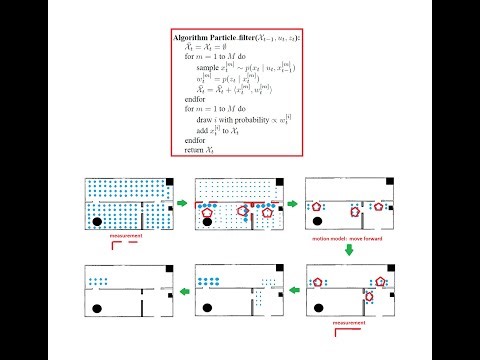 Particle Filter (Sequential Monte Carlo)