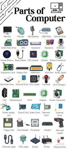 Parts of Computer #exam #computerscience #story