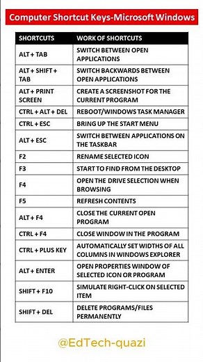 Computer Shortcut Keys Microsoft Windows #shorts