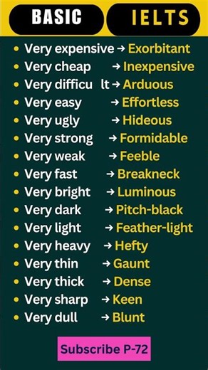 20 Advanced Words to Replace “Very” | C1 English Vocabulary Boost #vocabulary #ieltspreparation