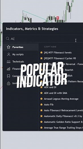 TOP 3 MOST POPULAR BEST INDICATORS IN TRADINGVIEW