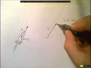 Adding 2D vectors graphically