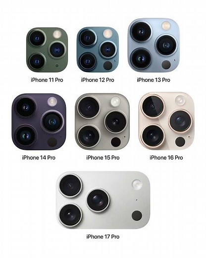 iPhone Pro Max Lineup Evolution 📱🔥