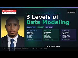 3 Levels of Data Modeling Explained | Conceptual, Logical & Physical Data Models