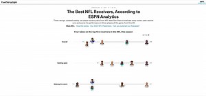 ESPN Analytics Debuts New Receiver Tracking Metric On FiveThirtyEight