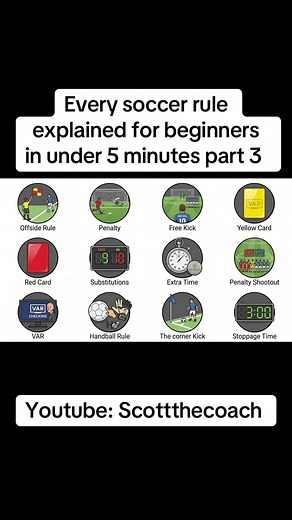 Every Soccer Rule Explained for Beginners — Substitutions, Extra Time, Penalties, Handball