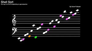 15 Sorting Algorithms "In C" but they get worse and worse