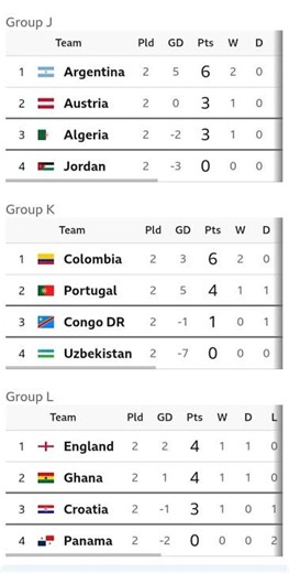 FIFA WORLD CUP 2026 TABLE TODAY | WORLD CUP TABLE 2026 | FIFA RANKINGS 2026 | GROUP A TO L ROUND 2
