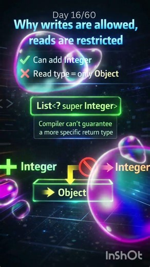 16/60 🔁 #Contravariance in #Java (? super T) 🧠 #JVM #Generics #backendengineering #backendengineer