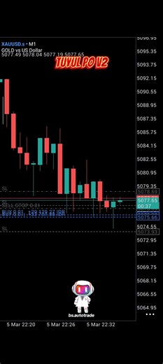 Maximize Profits with Tuyul PO V2 Expert Advisor