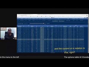 Mastering NSE Option Tables: Unraveling OI, DOI, VWAP, POC & More