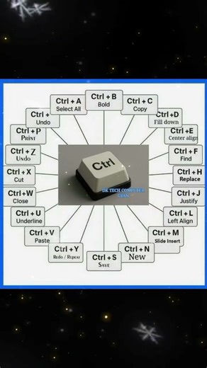MS Word All CTRL Shortcut Keys | Complete A to Z Keyboard Shortcuts Tutorial