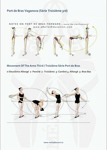 Vaganova Ballet Syllabus L1 - RBA - Melina Hassani - BallerinaMelina