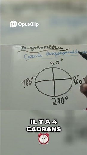 The 4 Dials of the Trigonometry Circle: The Simplest Method!