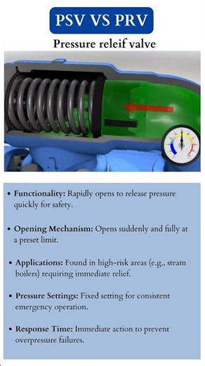 PSV VS PRV #chemicalengineering #oilandgas