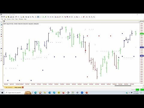 AbleTrend: The Ultimate Tool for Day, Swing, and Option Traders