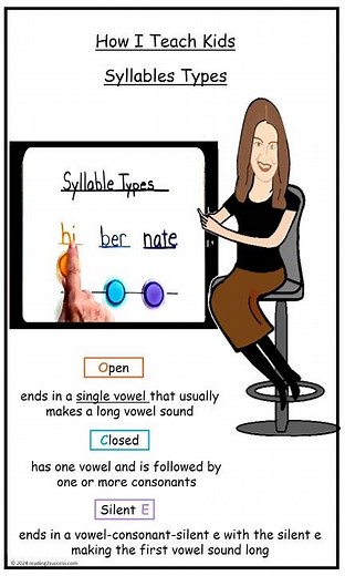 How I Teach Syllable Types