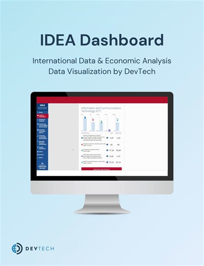 The International Data & Economic Analysis (IDEA) platform is a leading example of how DevTech applies data visualization and analytical design to make complex information accessible and actionable. IDEA provides a central location for users to explore country-level development data through interactive tools and visualizations. IDEA integrates more than 20,000 data series from over 200 sources into a unified platform, allowing users to analyze trends, assess country performance, and gain meaning