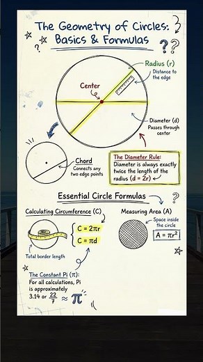 Circles basics & Formulas #maths #geometry #tricks