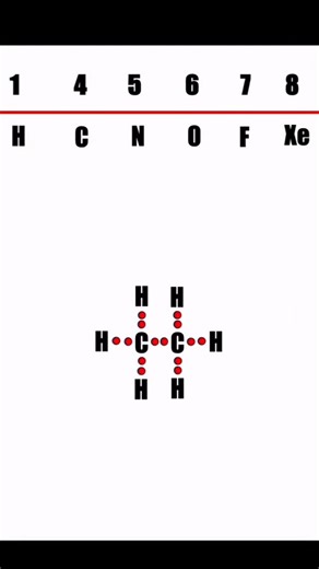 𝗗𝗿. 𝗝 | 𝗧𝗛𝗘 𝗢𝗖𝗛𝗘𝗠 𝗪𝗛𝗜𝗦𝗣𝗘𝗥𝗘𝗥 on Instagram: "LEWIS STRUCTURES AND REACTIVITY 🔥 . . . #premed #futuredoctor #studying #organicchemistry #fyp #fypppppppppppppppppppppppppppppppppppppppppppppppppppppppppppppppppppppp #premedmotivation"