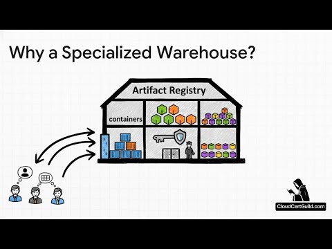 Google Cloud Architect Intermediate - DevOps & Management