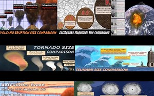 灾难比较系列 Reigarw