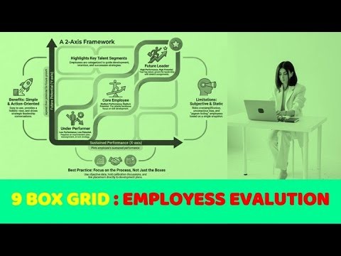9 Box Grid Employee Evaluation | সহজভাবে Employee Performance & Potential Analysis Explained