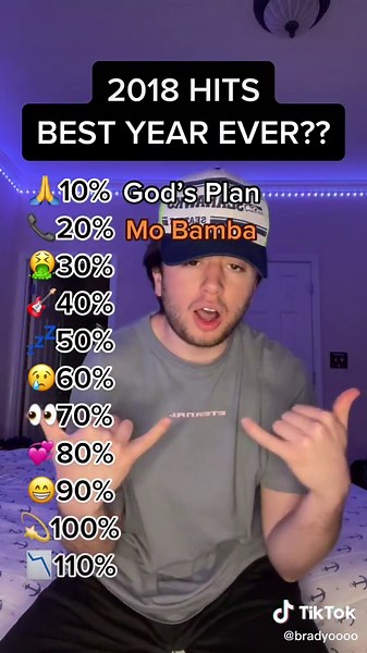 Was 2018 the Best Year for Music? Share Your Score & Favorite Year!