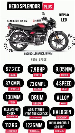 Hero splendor plus specifications | 2025 hero splendor plus review