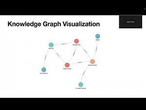 AI Multi-Agent Knowledge Graph Generation & Visualization Project
