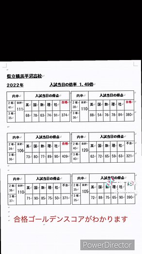 横浜平沼高校入試結果と合格ラインの真実