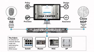 Introduction to Software Defined Access: The Workshop
