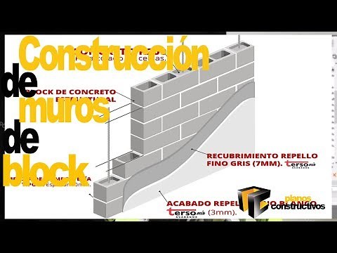Muro de block