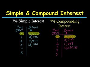 Simple vs Compound Interest