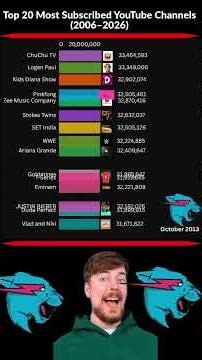 Top 20 Most Subscribed YouTube Channels (2006–2026)