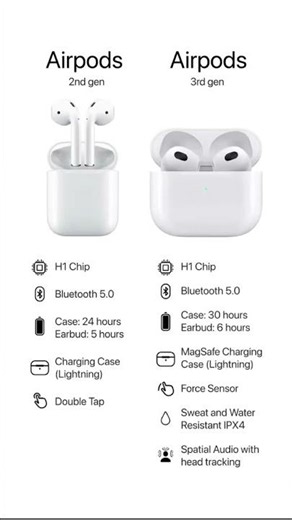 AirPods 2nd Gen vs 3rd Gen: Is it actually worth the upgrade?