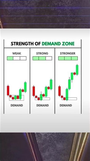 🚀 Master Double Bottom Pattern in 60 Seconds! #TradingStrategy