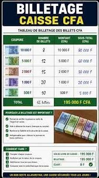 COMPTA PRATIQUE:💰 BILLETAGE DE CAISSE : Comment savoir si votre argent est EXACT ?