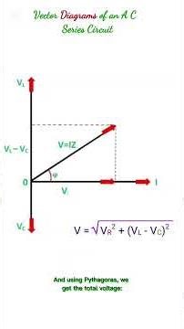 Vector Diagram In an A C Series Circuit #vector_diagram_in_an_a_c_series_circuit