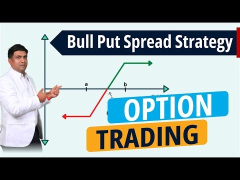 Bull put spread strategy | Option trading strategy