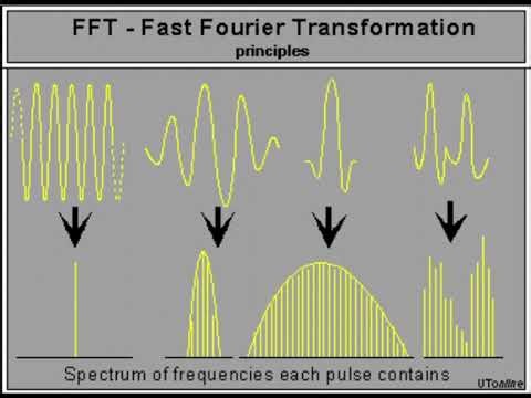 FFT - Fast Fourier Transformation NDT UT