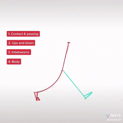 Walking Animation: How to Animate a Walk Cycle Tutorial