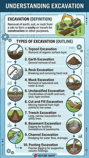 Excavation Types #construction #education #safetyfirst #viral