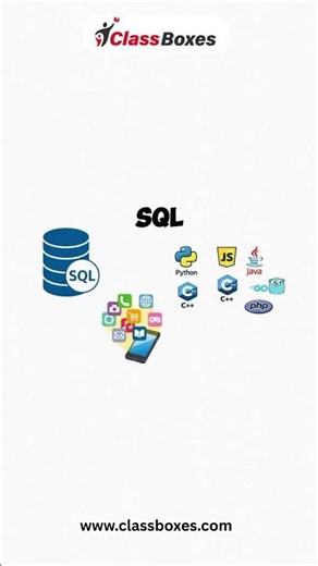 SQL Explained Simply | Learn SQL Basics in Minutes