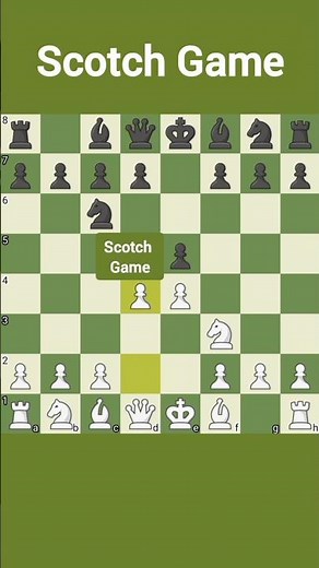 Scotch Game Chess openings for beginners