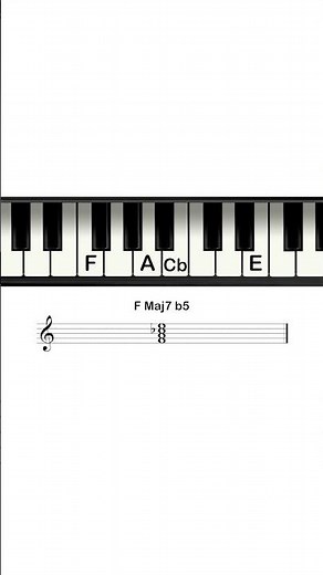 The Major 7th Flat Five Chord (Maj7b5)