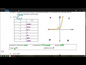 7.1 - Exploring the Characteristics of Exponential Functions
