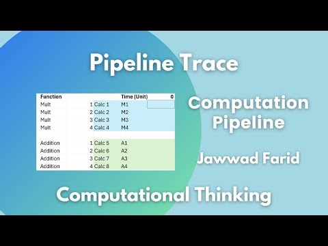 The Matrix multiplication pipeline trace in Excel